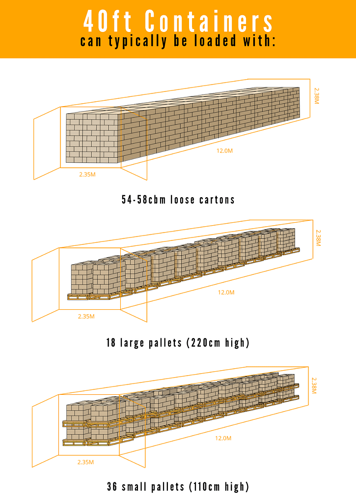 Shipping Containers Sizes 🛳️ Which size do I need? 40ft Container, 20ft
