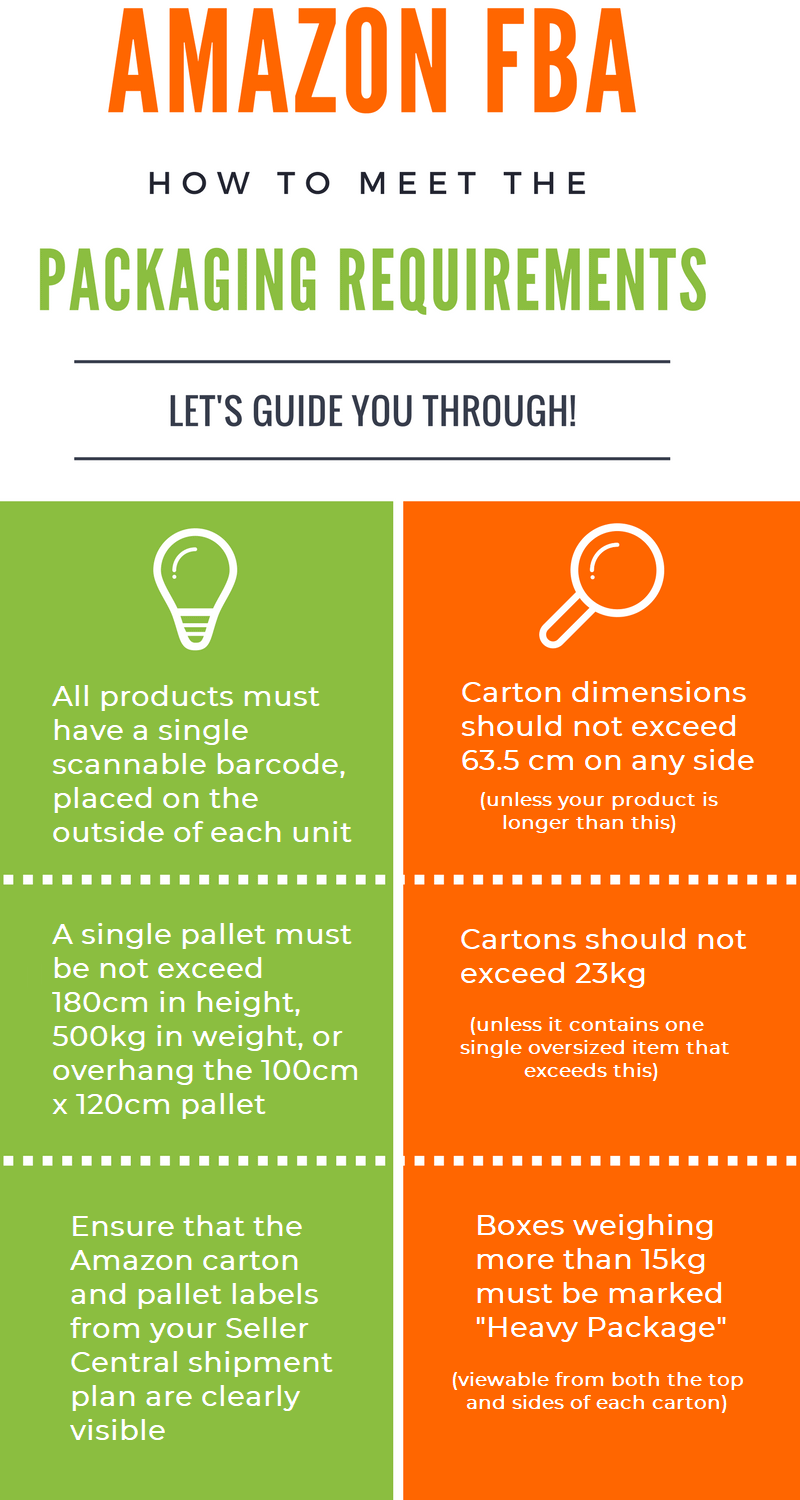 Guide To Amazon FBA Packaging 🛳️ and Labelling Requirements Shippo