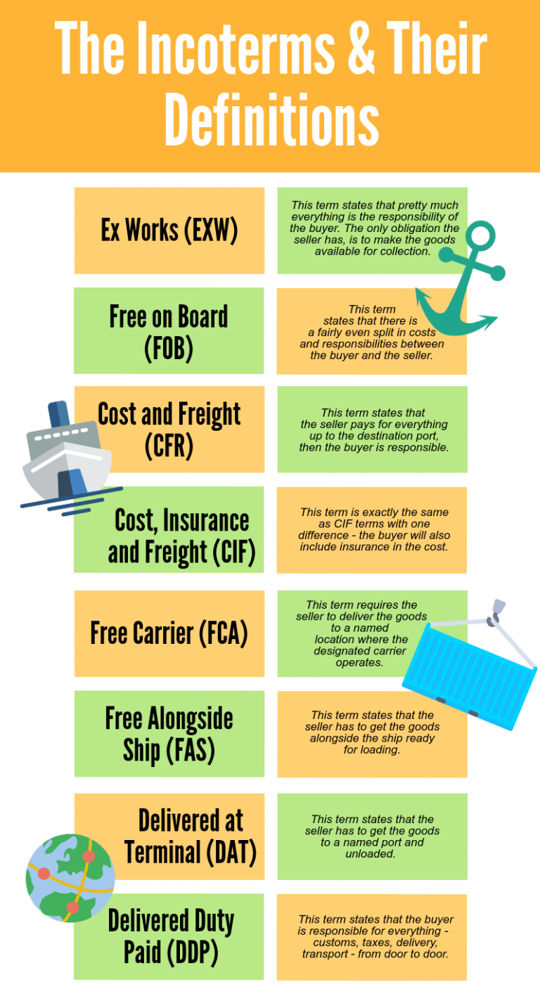 Incoterms when Importing by Sea Freight Shippo